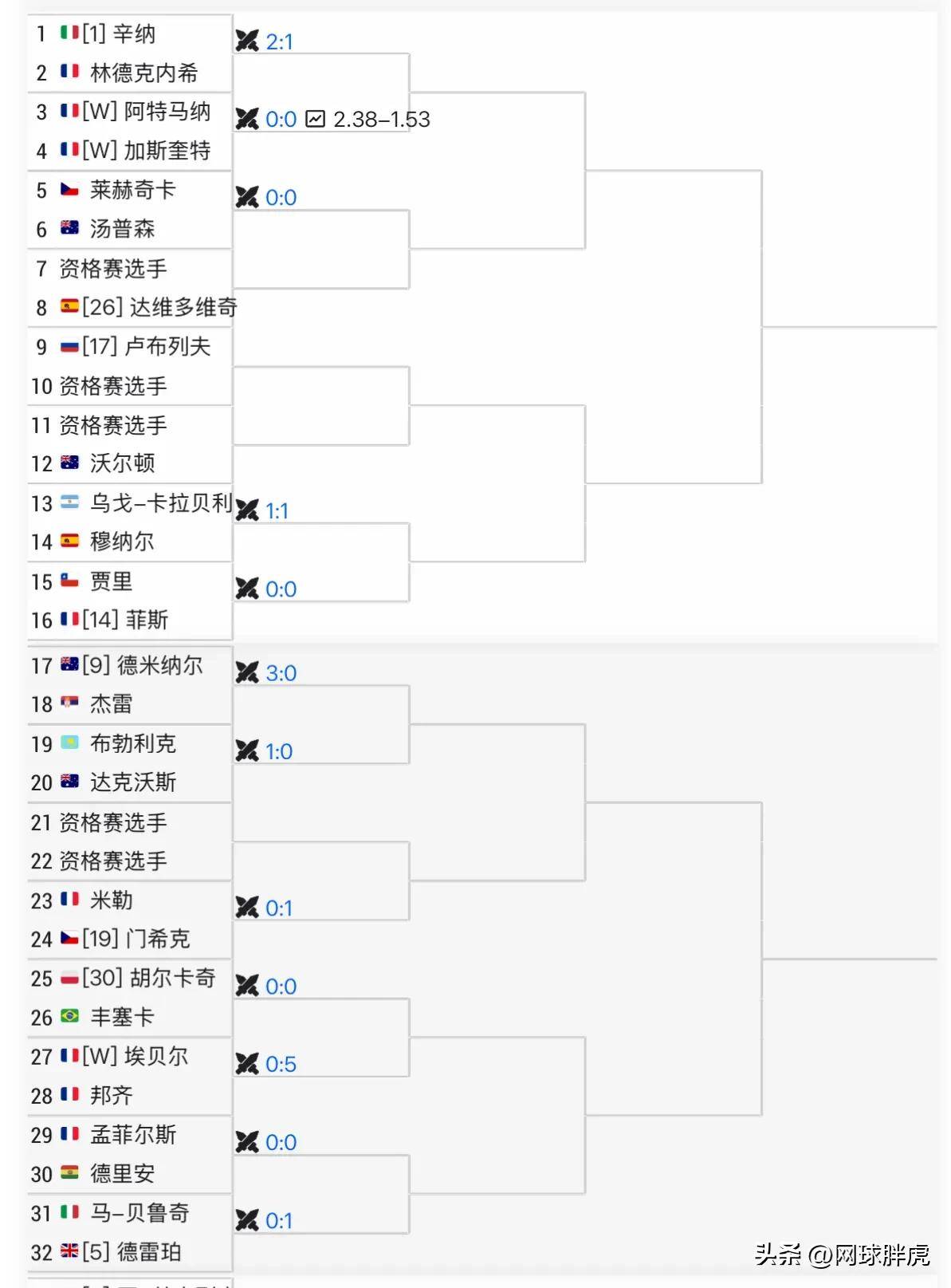 关于火力全开！网球比赛数据创纪录的信息